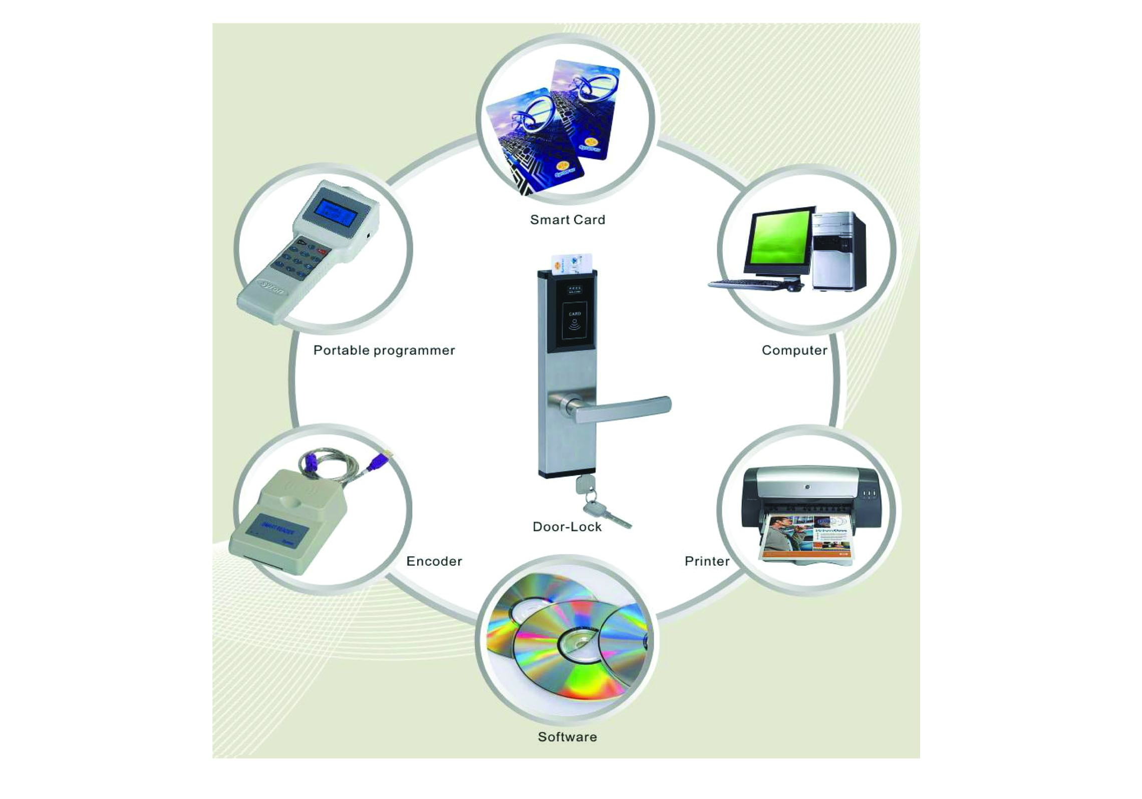 Vista Hospitality Solutions
